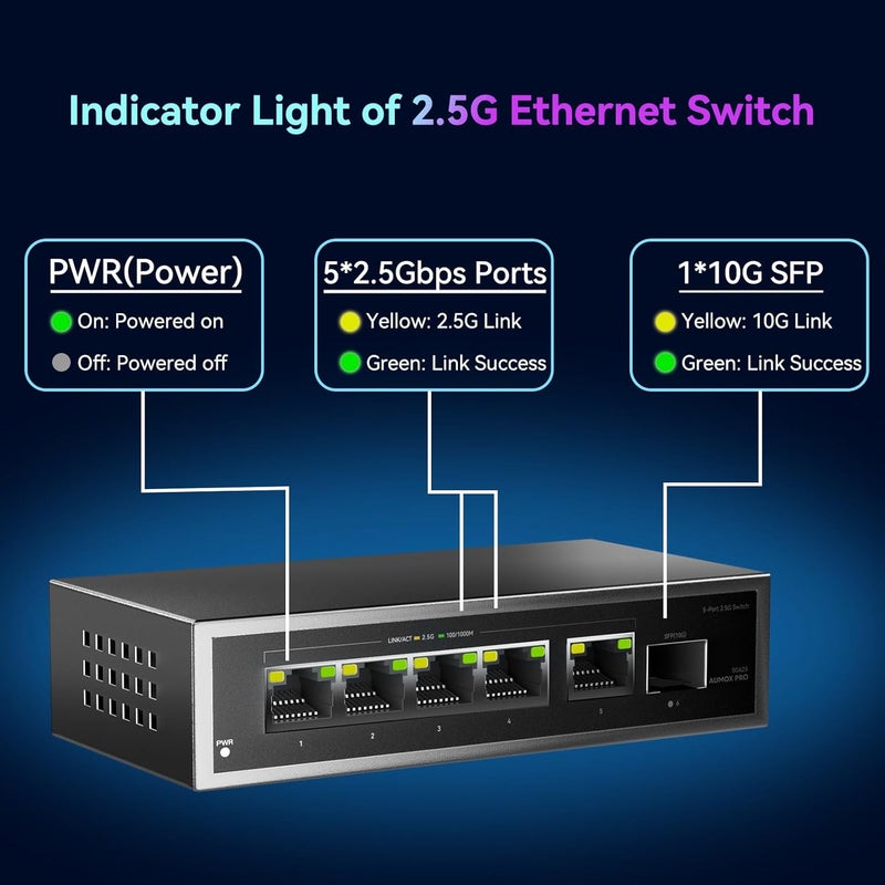 AUMOX PRO 6 Port 2.5Gb Unmanaged Ethernet Switch with 5* 2.5G Base-T Ports, 1*10G SFP Ports, 60Gbps Switching Capacity Compatible with 100/1000/2500Mbps Plug and Play - Image 4